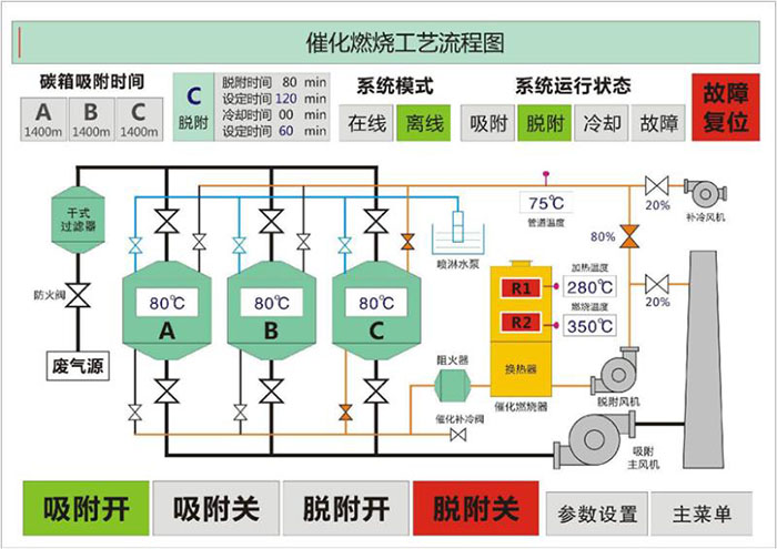 宿州催化燃烧工艺流程图